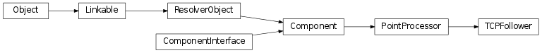 Inheritance diagram of vspyx.TCPIP.TCPFollower