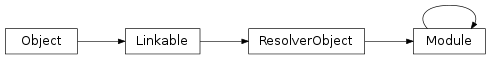 Inheritance diagram of vspyx.Runtime.Module