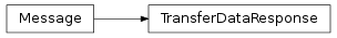 Inheritance diagram of vspyx.Diagnostics.ISO14229_Services.TransferDataResponse