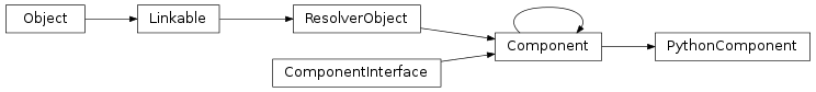 Inheritance diagram of vspyx.Scripting.PythonComponent