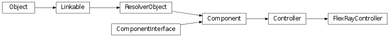 Inheritance diagram of vspyx.Communication.FlexRayController