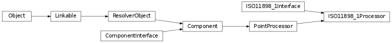 Inheritance diagram of vspyx.Communication.ISO11898.ISO11898_1Processor