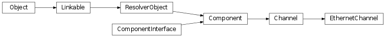 Inheritance diagram of vspyx.Communication.EthernetChannel