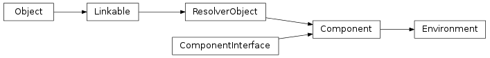 Inheritance diagram of vspyx.Runtime.Environment