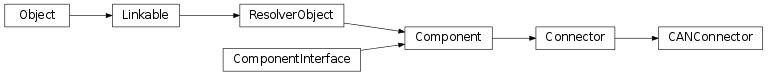 Inheritance diagram of vspyx.Communication.CANConnector