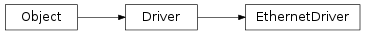 Inheritance diagram of vspyx.Frames.EthernetDriver