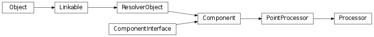 Inheritance diagram of vspyx.SOMEIP.Processor