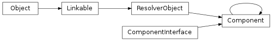 Inheritance diagram of vspyx.Scripting.Component