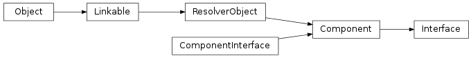 Inheritance diagram of vspyx.TCPIP.Interface