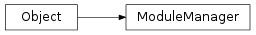 Inheritance diagram of vspyx.Core.ModuleManager