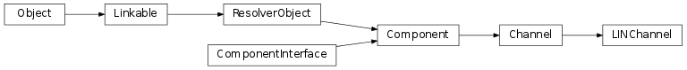 Inheritance diagram of vspyx.Communication.LINChannel