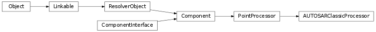 Inheritance diagram of vspyx.Communication.Processors.AUTOSARClassicProcessor