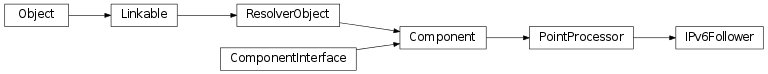 Inheritance diagram of vspyx.TCPIP.IPv6Follower