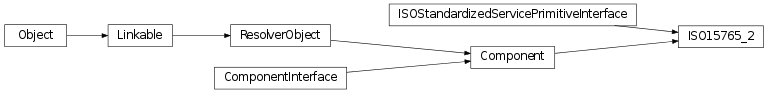 Inheritance diagram of vspyx.Communication.ISO15765_2