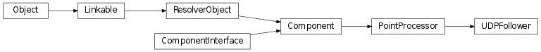 Inheritance diagram of vspyx.TCPIP.UDPFollower