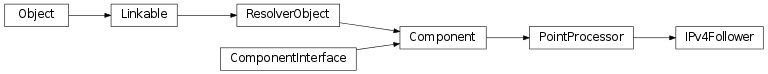 Inheritance diagram of vspyx.TCPIP.IPv4Follower