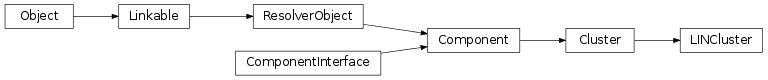 Inheritance diagram of vspyx.Communication.LINCluster