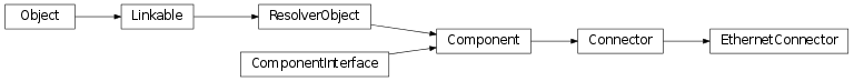 Inheritance diagram of vspyx.Communication.EthernetConnector