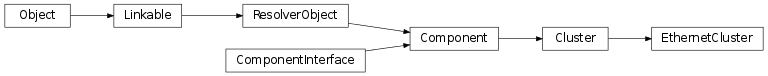 Inheritance diagram of vspyx.Communication.EthernetCluster