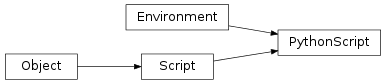 Inheritance diagram of vspyx.Scripting.PythonScript