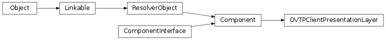 Inheritance diagram of vspyx.Ford.OVTPClientPresentationLayer
