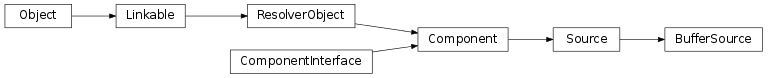 Inheritance diagram of vspyx.Frames.BufferSource