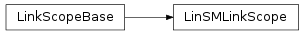 Inheritance diagram of vspyx.AUTOSAR.Classic.LinSMLinkScope