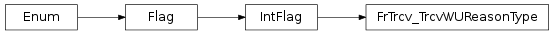 Inheritance diagram of vspyx.AUTOSAR.Classic.FrTrcv_TrcvWUReasonType