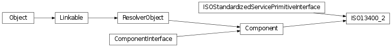 Inheritance diagram of vspyx.Diagnostics.ISO13400_2