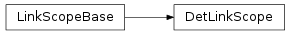Inheritance diagram of vspyx.AUTOSAR.Classic.DetLinkScope