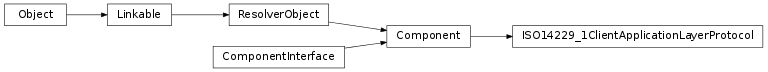 Inheritance diagram of vspyx.Diagnostics.ISO14229_1ClientApplicationLayerProtocol