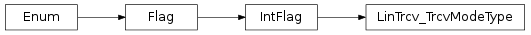 Inheritance diagram of vspyx.AUTOSAR.Classic.LinTrcv_TrcvModeType