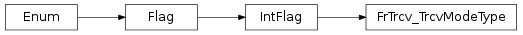 Inheritance diagram of vspyx.AUTOSAR.Classic.FrTrcv_TrcvModeType