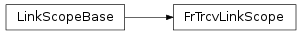 Inheritance diagram of vspyx.AUTOSAR.Classic.FrTrcvLinkScope