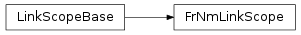 Inheritance diagram of vspyx.AUTOSAR.Classic.FrNmLinkScope