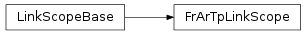Inheritance diagram of vspyx.AUTOSAR.Classic.FrArTpLinkScope