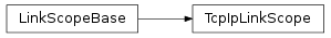Inheritance diagram of vspyx.AUTOSAR.Classic.TcpIpLinkScope