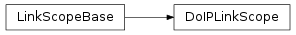 Inheritance diagram of vspyx.AUTOSAR.Classic.DoIPLinkScope