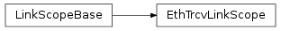 Inheritance diagram of vspyx.AUTOSAR.Classic.EthTrcvLinkScope