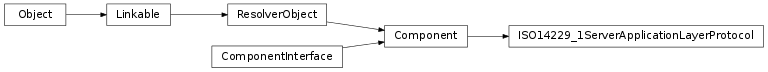 Inheritance diagram of vspyx.Diagnostics.ISO14229_1ServerApplicationLayerProtocol