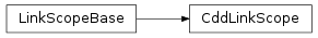 Inheritance diagram of vspyx.AUTOSAR.Classic.CddLinkScope