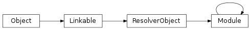 Inheritance diagram of vspyx.Diagnostics.Module