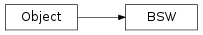 Inheritance diagram of vspyx.AUTOSAR.Classic.BSW