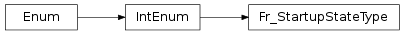 Inheritance diagram of vspyx.AUTOSAR.Classic.Fr_StartupStateType