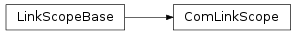 Inheritance diagram of vspyx.AUTOSAR.Classic.ComLinkScope