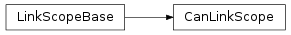 Inheritance diagram of vspyx.AUTOSAR.Classic.CanLinkScope