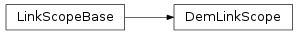 Inheritance diagram of vspyx.AUTOSAR.Classic.DemLinkScope