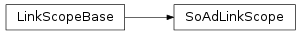 Inheritance diagram of vspyx.AUTOSAR.Classic.SoAdLinkScope