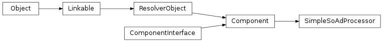 Inheritance diagram of vspyx.AUTOSAR.Classic.SimpleSoAdProcessor