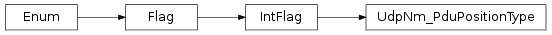 Inheritance diagram of vspyx.AUTOSAR.Classic.UdpNm_PduPositionType